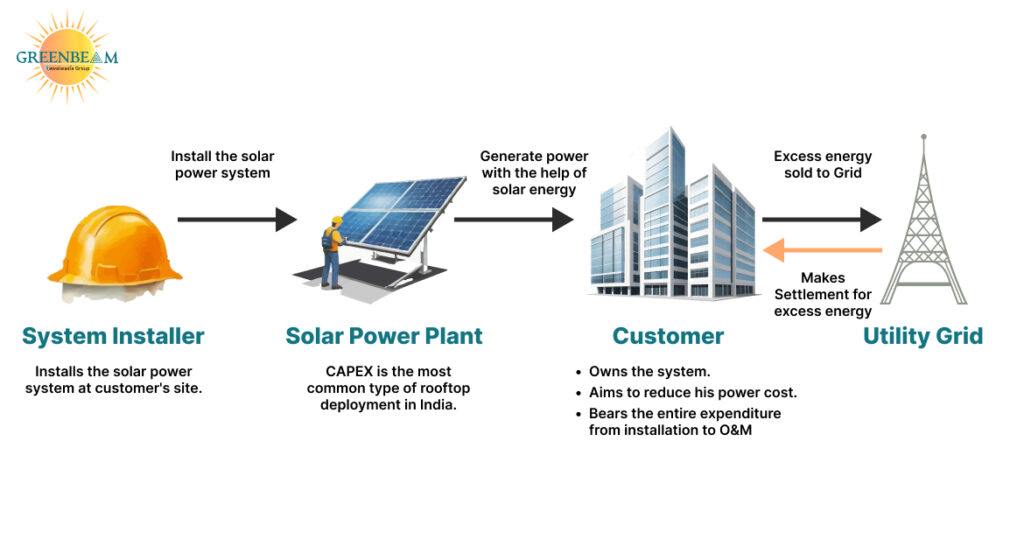 CAPEX-CPP