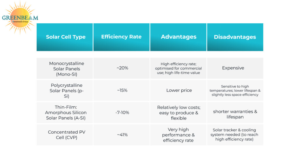 Types Of Solar Panels And Their Specifications